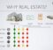 Get your retirement funds working for you with an investment in real estate