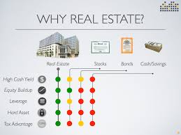 Get your retirement funds working for you with an investment in real estate